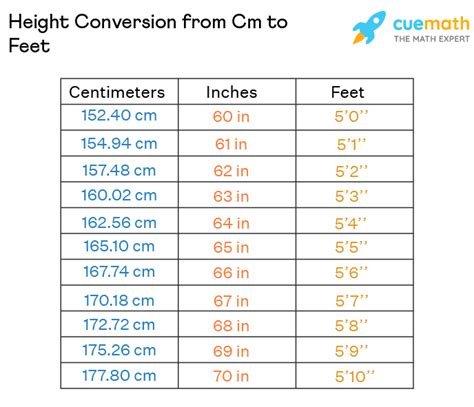 161 cm in inches and feet|Height Converter